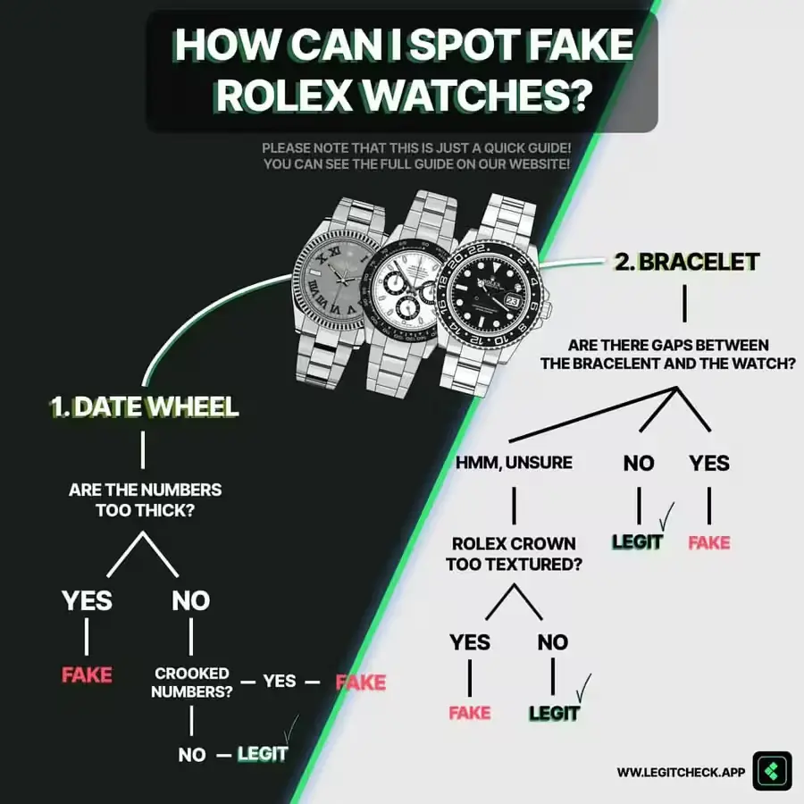 How can i spot fake rolex watches guide